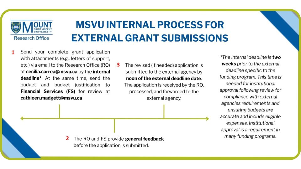 Process for external grant