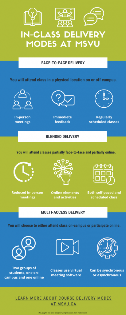 Infographic for in-class mode of delivery at MSVU