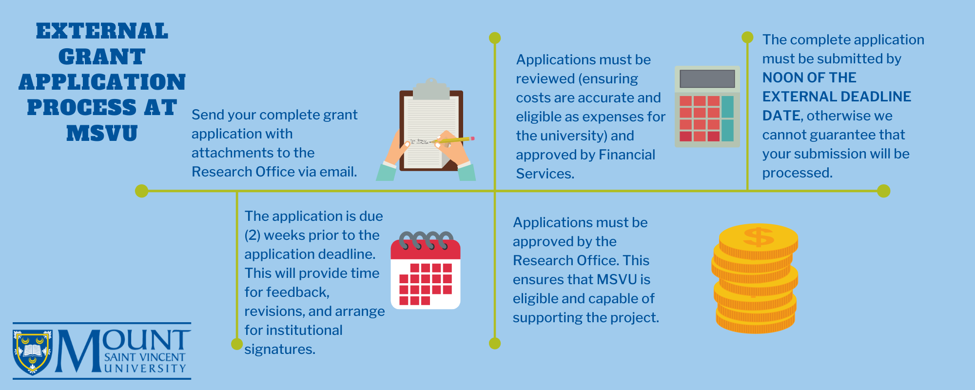 External Grant Application Process at MSVU Horizonal 