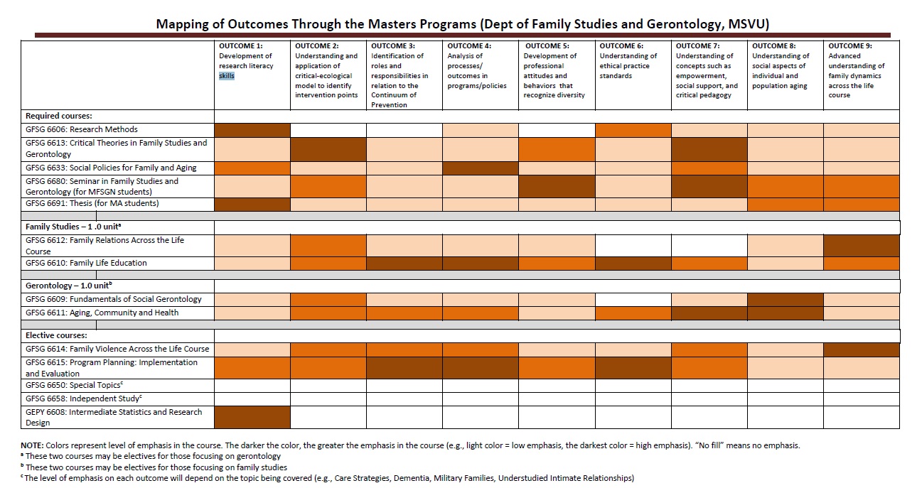 FSGN_Grad_Programs_Mapping_Outcomes_Courses