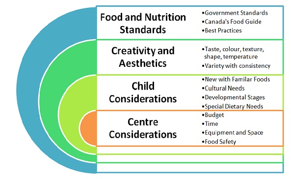 Menu Model 062011