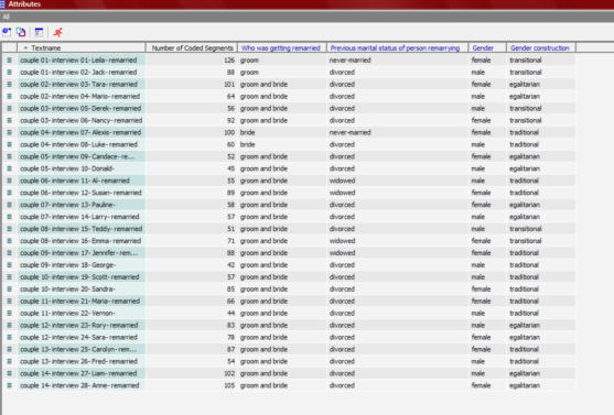 HQD Attributes Table