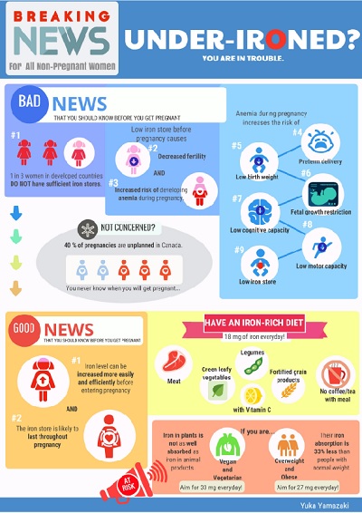 Yukas infographic