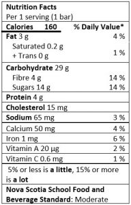 Nutrition Facts Table for Beyond Breakfast Bars