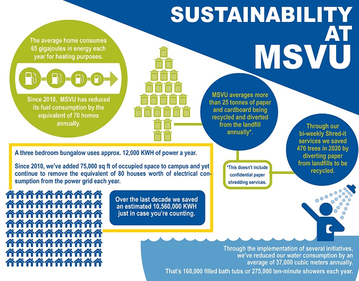 Earth Day Sustainability infographic