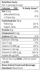 Blueberry banana smoothie nutrition facts table
