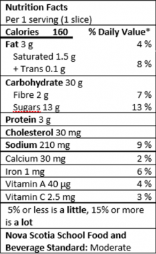 Nutrition Facts Table for 1 serving (1 slice)