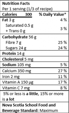 Nutrition Facts Table for 1 serving (one third of the recipe)