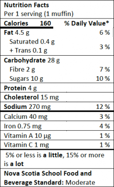 Nutrition Facts Table for 1 serving (1 muffin)