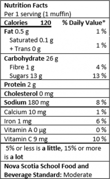 Nutrition Facts Table for 1 serving (1 muffin)