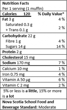 Nutrition Facts Table for 1 serving (1 muffin)