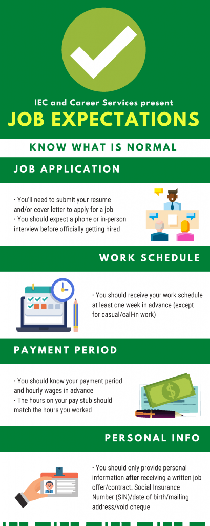 Know What Is Normal In Job Interview Process