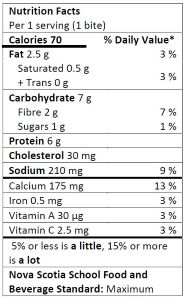 Nutrition facts table for one broccoli and cheddar quinoa bite