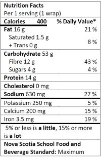 Falafel Wraps Nutrition Facts Table