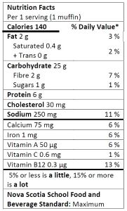 Nutrition facts table for one mexican breakfast corn muffin
