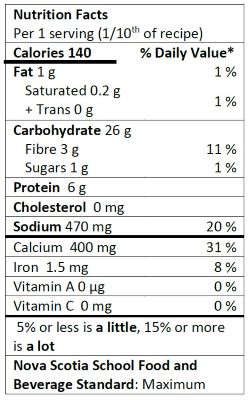 Nutrition Facts Table for one serving of Baked Luskinikn
