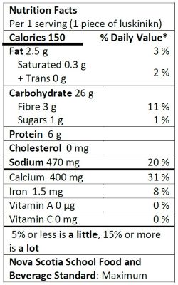 Nutrition Facts Table for one piece of fried luskinikn