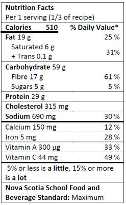Nutrition Facts Table for one serving of Scrambled Egg, Bean, and Potato Bowls