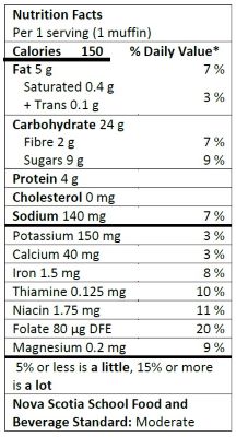 Nutrition Facts Table for one banana lentil muffin