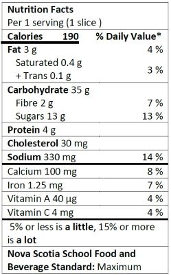 Nutrition Facts Table for 1 slice of Cranberry Apple Banana Bread