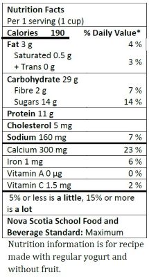 Nutrition Facts Table for Yogurt Parfait made with regular yogurt and no fruit