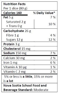 Nutrition Facts Table for 1 slice of Dairy and Gluten Free Coconut Banana Bread