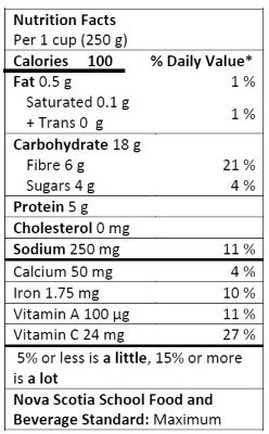 Nutrition Facts Table for 1 cup (250 mL) Tex Mex Soup