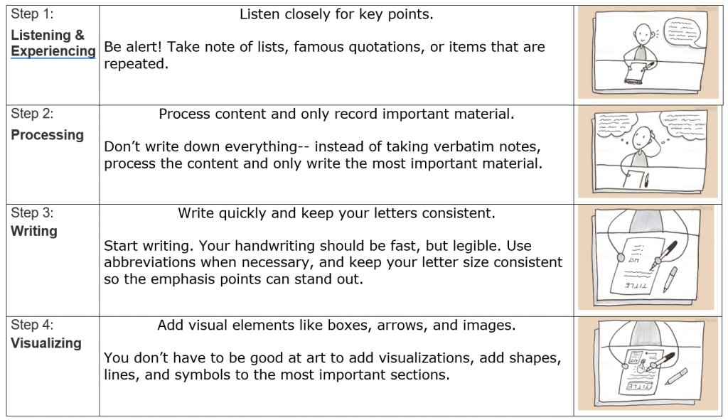 Note – Taking – Mount Saint Vincent University