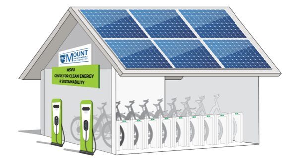 An illustration of the solar-battery facility, with 15 bikes and a sign that reads "MSVU Centre for Clean Energy & Sustainability