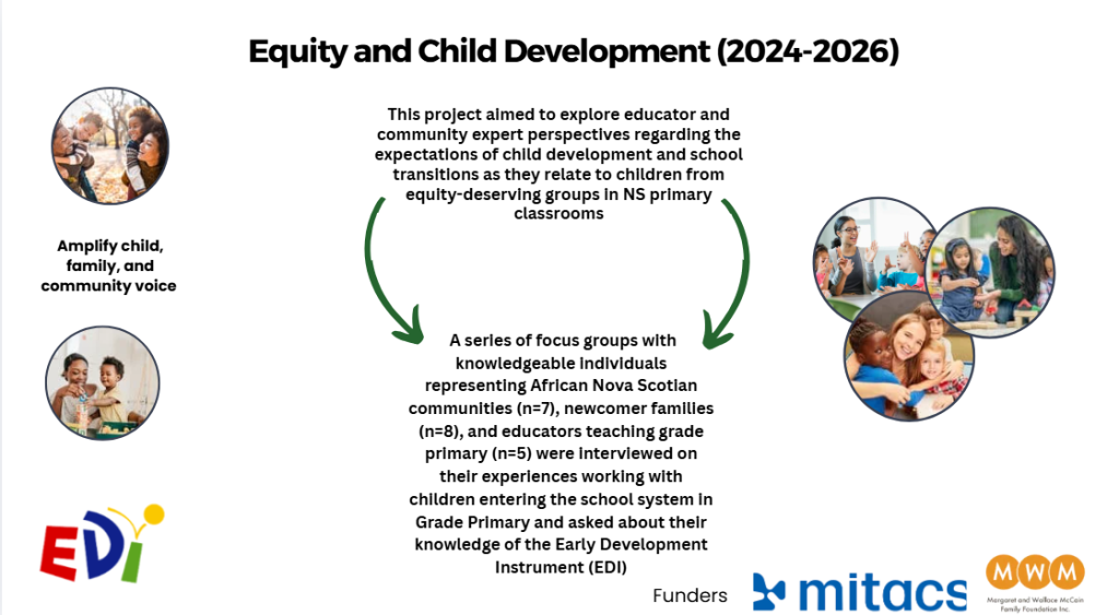 This image describes the aims and methods of the Equity and Child Development project.
